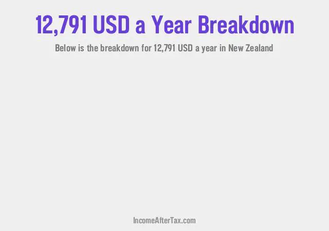 How much is $12,791 a Year After Tax in New Zealand?