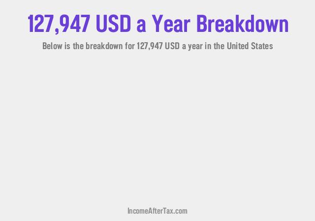 How much is $127,947 a Year After Tax in the United States?