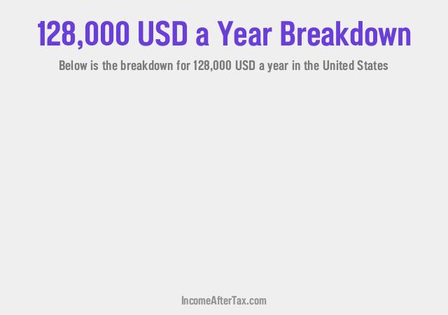 How much is $128,000 a Year After Tax in the United States?