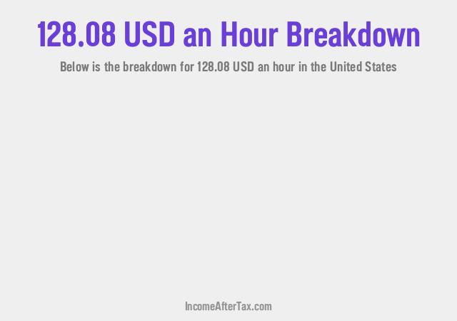 How much is $128.08 an Hour After Tax in the United States?