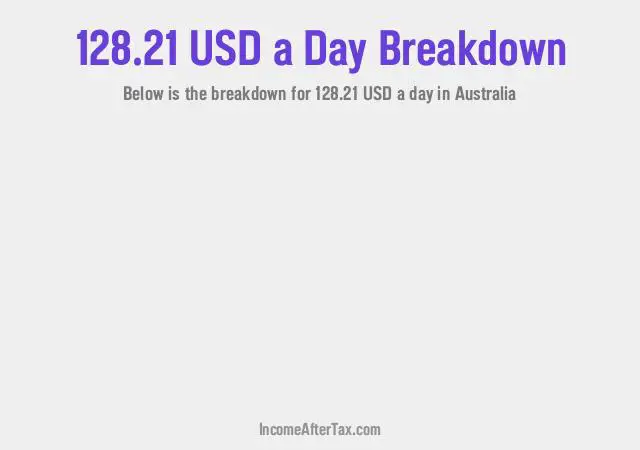 How much is $128.21 a Day After Tax in Australia?