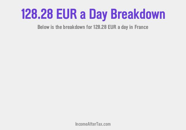 How much is €128.28 a Day After Tax in France?