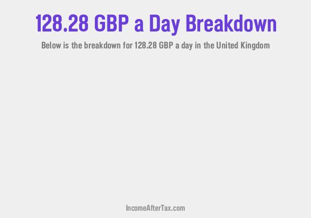 How much is £128.28 a Day After Tax in the United Kingdom?