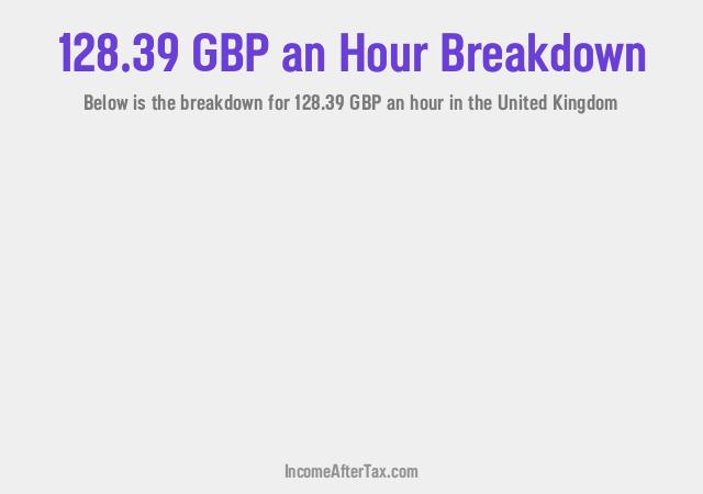 How much is £128.39 an Hour After Tax in the United Kingdom?