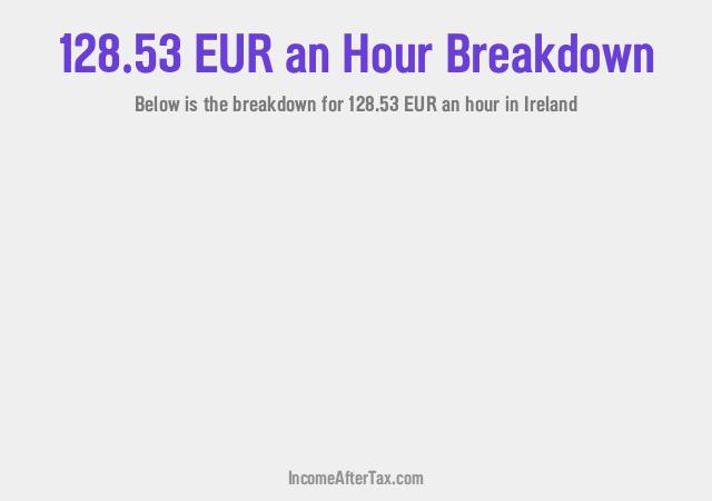 How much is €128.53 an Hour After Tax in Ireland?