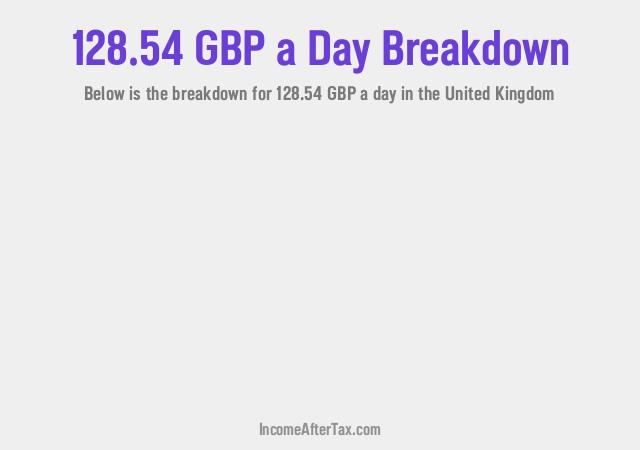 How much is £128.54 a Day After Tax in the United Kingdom?