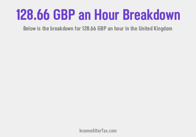 How much is £128.66 an Hour After Tax in the United Kingdom?
