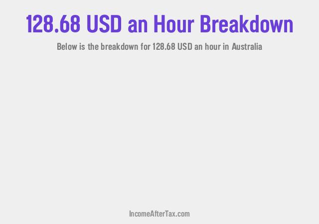 How much is $128.68 an Hour After Tax in Australia?