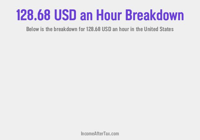 How much is $128.68 an Hour After Tax in the United States?