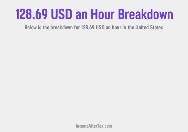 How much is $128.69 an Hour After Tax in the United States?