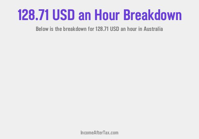 How much is $128.71 an Hour After Tax in Australia?