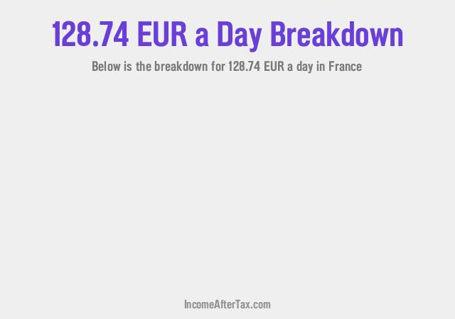 How much is €128.74 a Day After Tax in France?