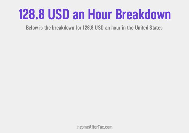 How much is $128.8 an Hour After Tax in the United States?