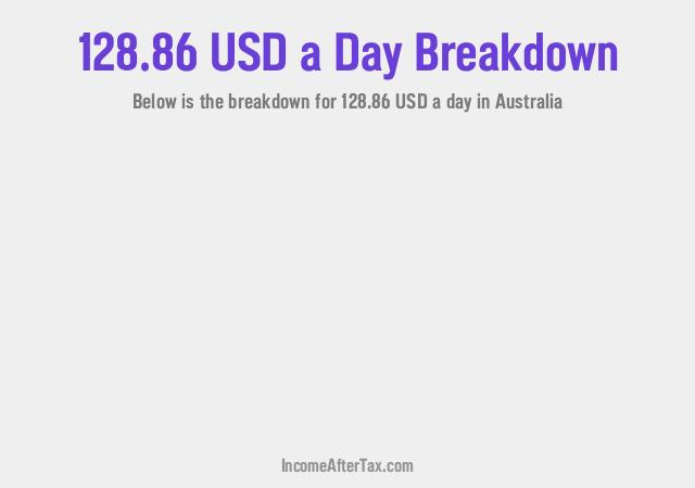 How much is $128.86 a Day After Tax in Australia?