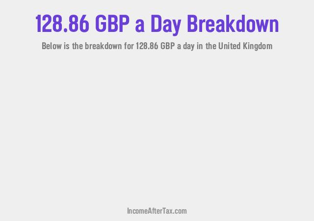 How much is £128.86 a Day After Tax in the United Kingdom?