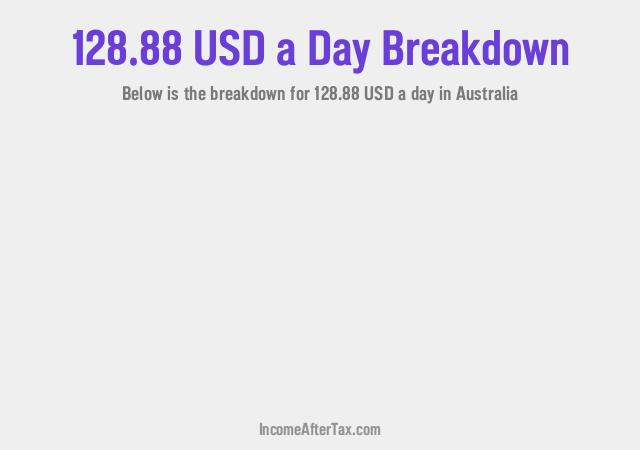 How much is $128.88 a Day After Tax in Australia?