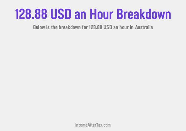 How much is $128.88 an Hour After Tax in Australia?