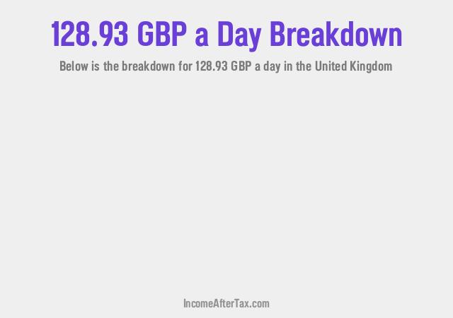 How much is £128.93 a Day After Tax in the United Kingdom?