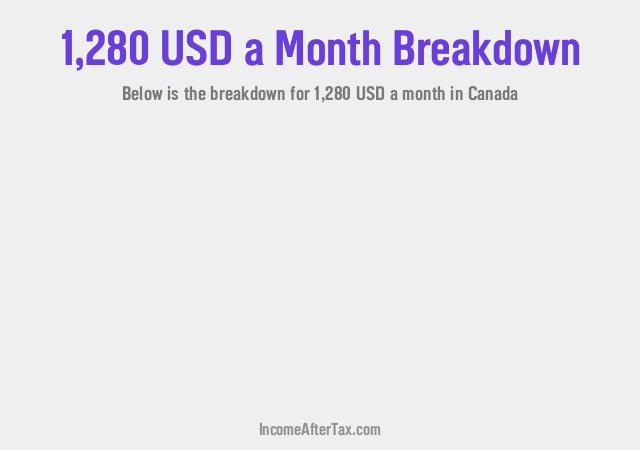 How much is $1,280 a Month After Tax in Canada?