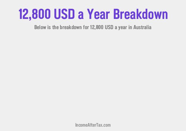 How much is $12,800 a Year After Tax in Australia?