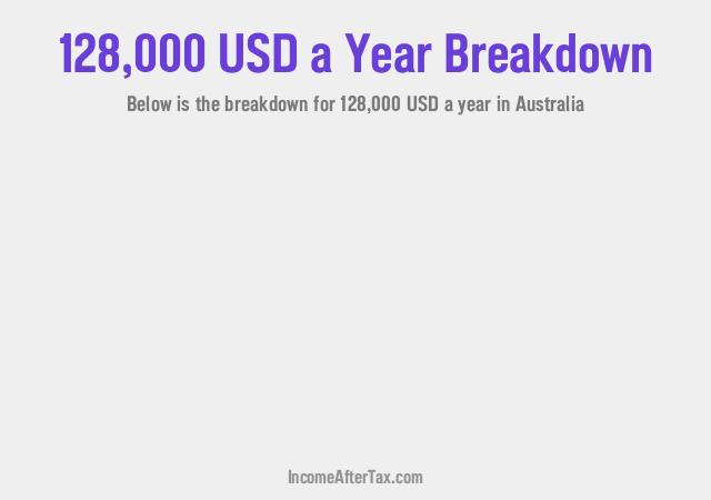 How much is $128,000 a Year After Tax in Australia?