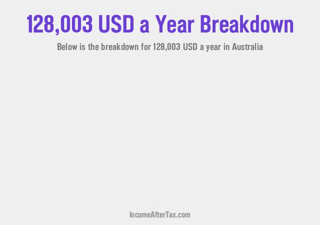 How much is $128,003 a Year After Tax in Australia?