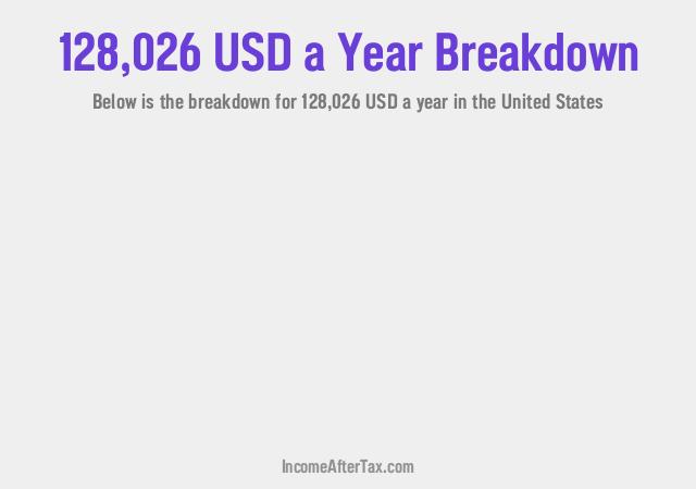 How much is $128,026 a Year After Tax in the United States?