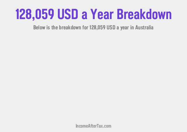 How much is $128,059 a Year After Tax in Australia?