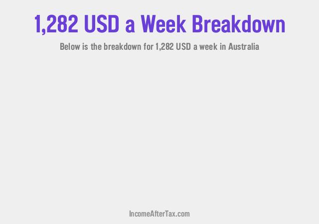 How much is $1,282 a Week After Tax in Australia?