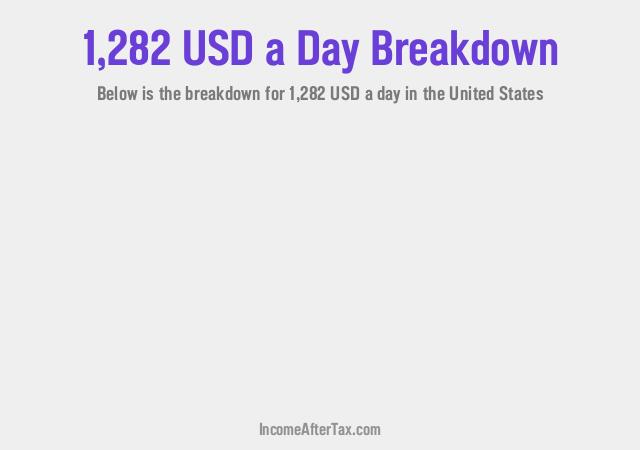 How much is $1,282 a Day After Tax in the United States?