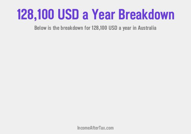 $128,100 a Year After Tax in Australia Breakdown