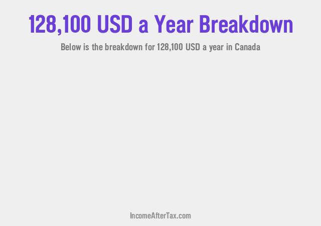 How much is $128,100 a Year After Tax in Canada?