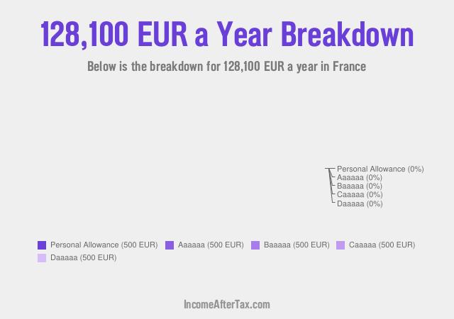 How much is €128,100 a Year After Tax in France?