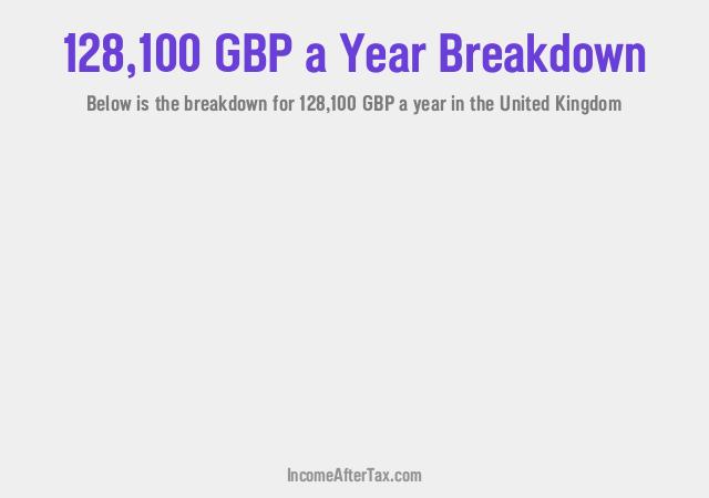 £128,100 a Year After Tax in the United Kingdom Breakdown