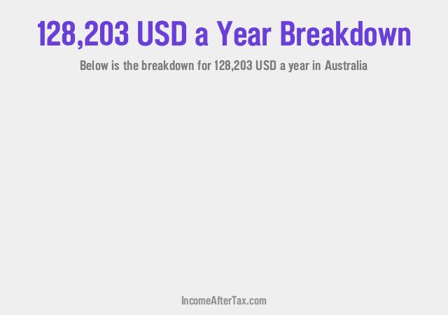 How much is $128,203 a Year After Tax in Australia?