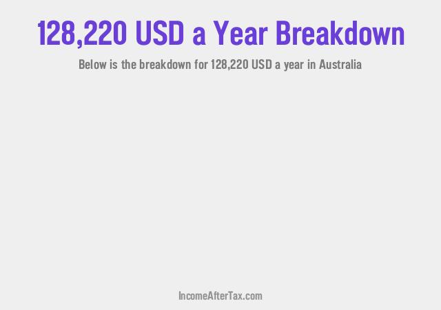 How much is $128,220 a Year After Tax in Australia?