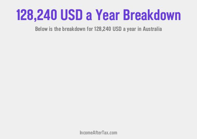 How much is $128,240 a Year After Tax in Australia?