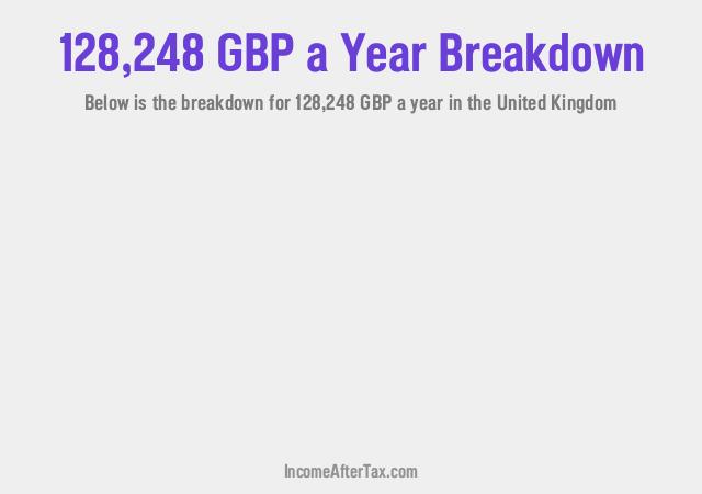 How much is £128,248 a Year After Tax in the United Kingdom?