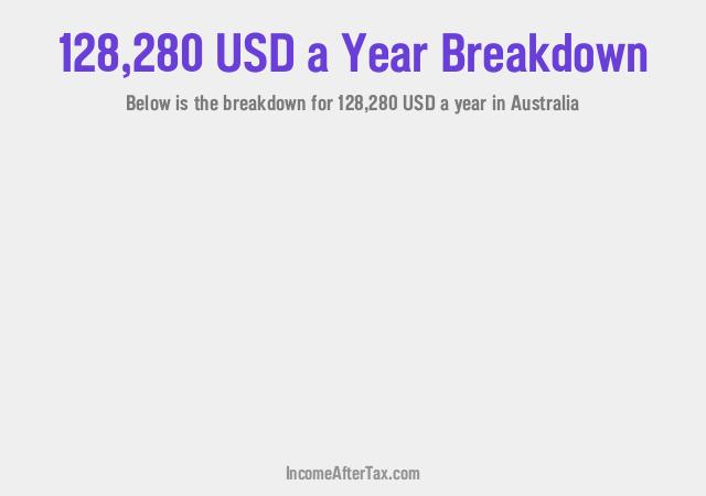 How much is $128,280 a Year After Tax in Australia?