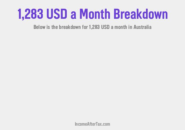 How much is $1,283 a Month After Tax in Australia?