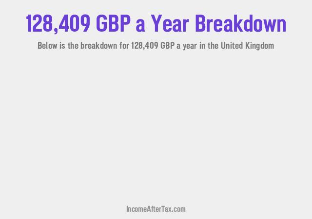 How much is £128,409 a Year After Tax in the United Kingdom?