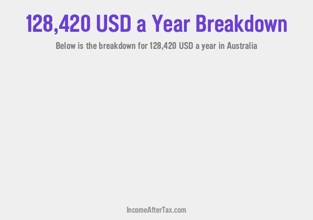 How much is $128,420 a Year After Tax in Australia?