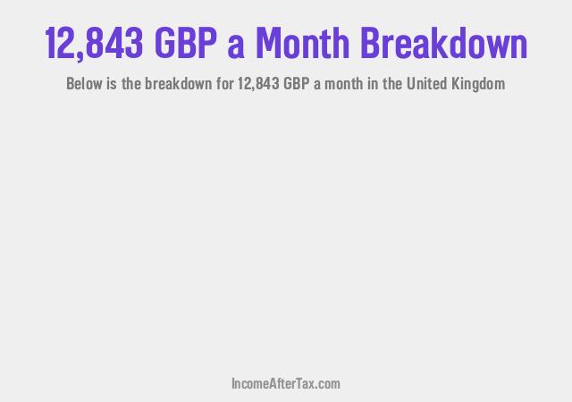 How much is £12,843 a Month After Tax in the United Kingdom?