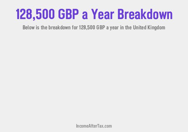 £128,500 a Year After Tax in the United Kingdom Breakdown