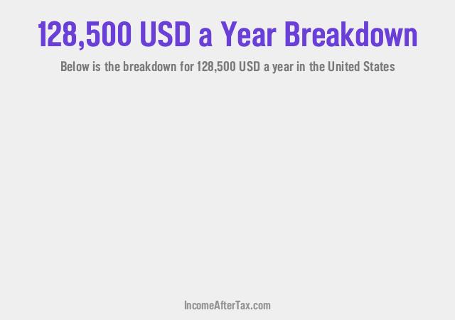 $128,500 a Year After Tax in the United States Breakdown
