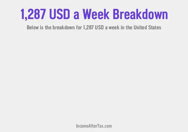 How much is $1,287 a Week After Tax in the United States?