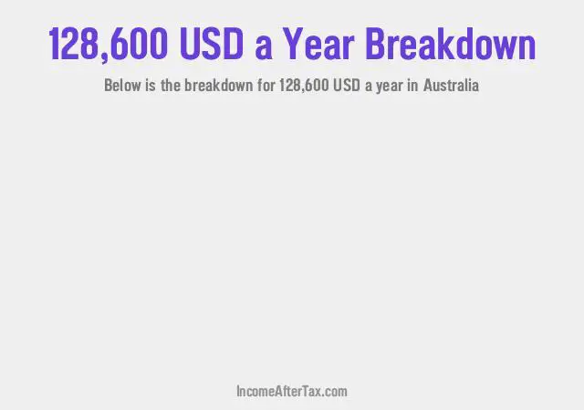 How much is $128,600 a Year After Tax in Australia?