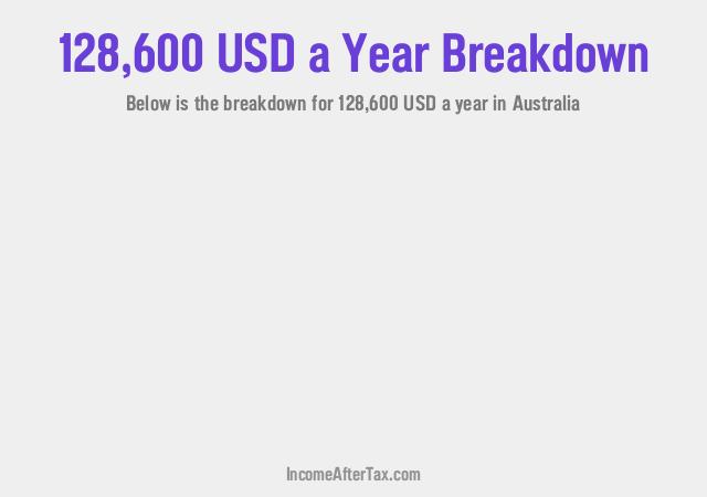 How much is $128,600 a Year After Tax in Australia?