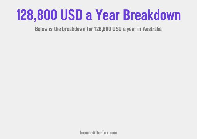 $128,800 a Year After Tax in Australia Breakdown