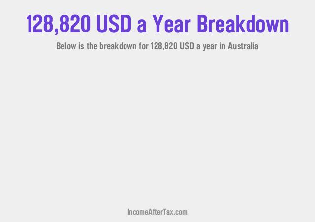 How much is $128,820 a Year After Tax in Australia?